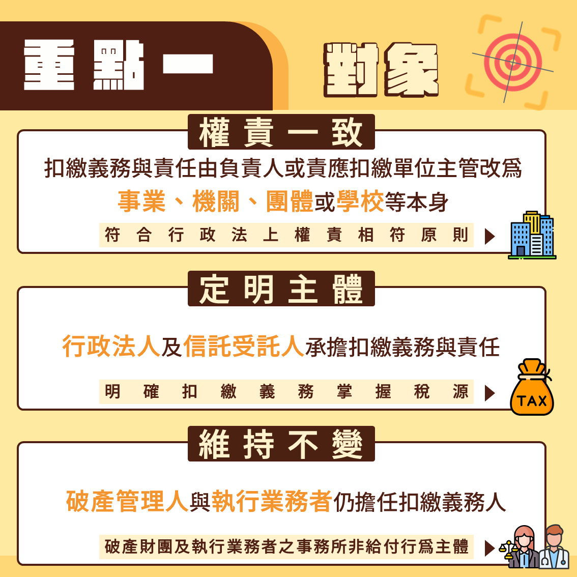 對象