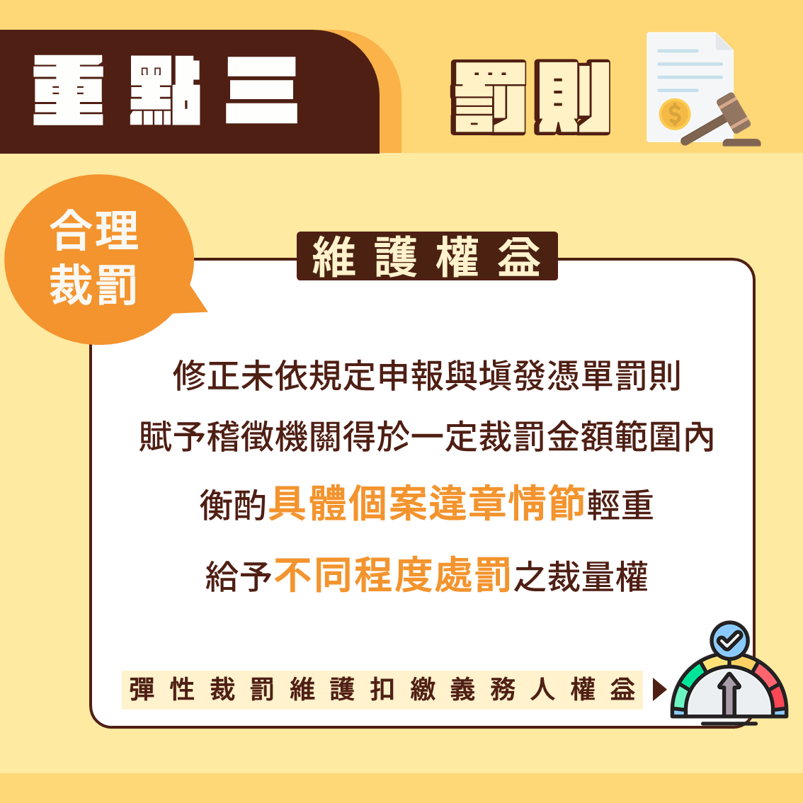 罰則
