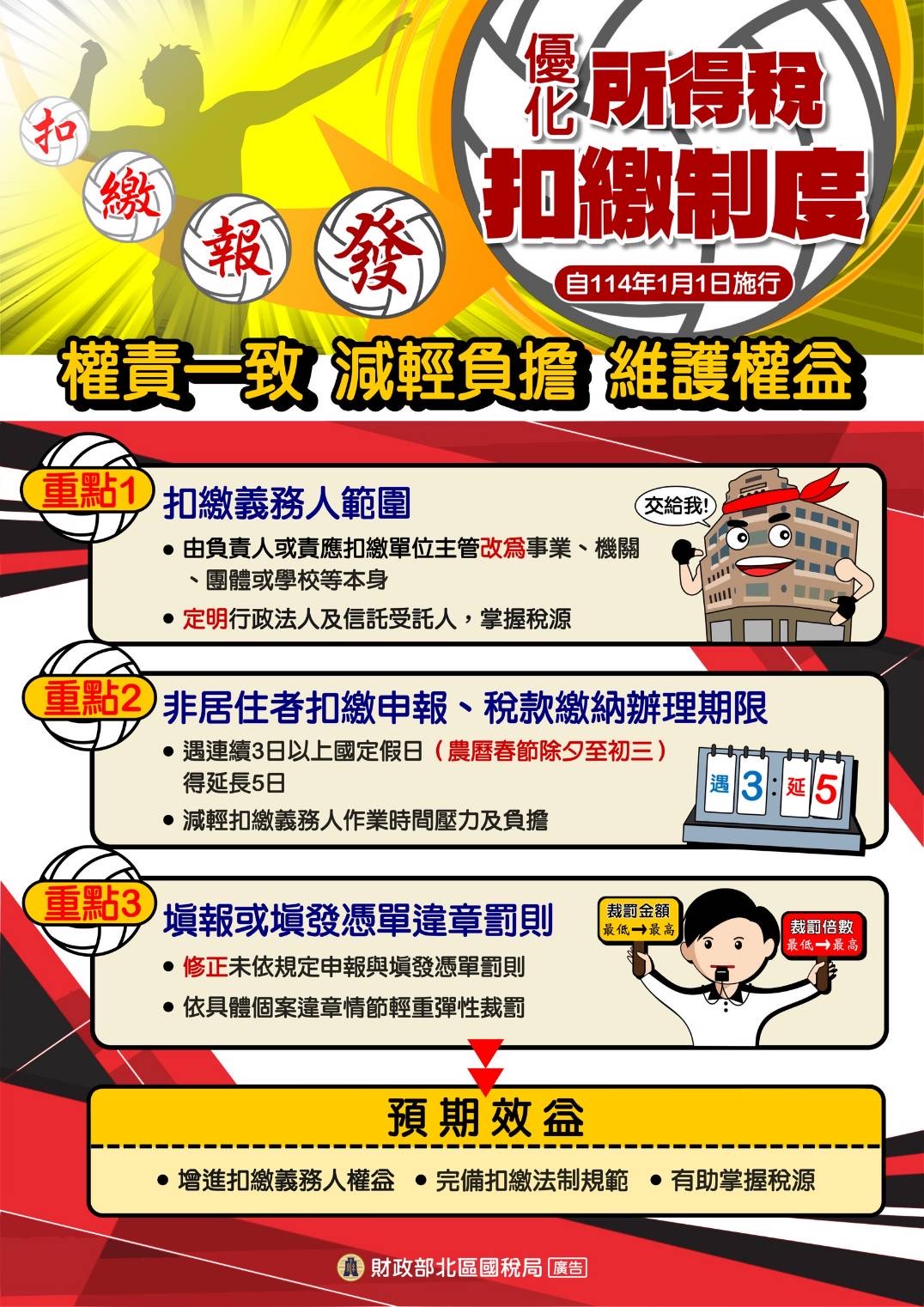 優化所得稅扣繳制度