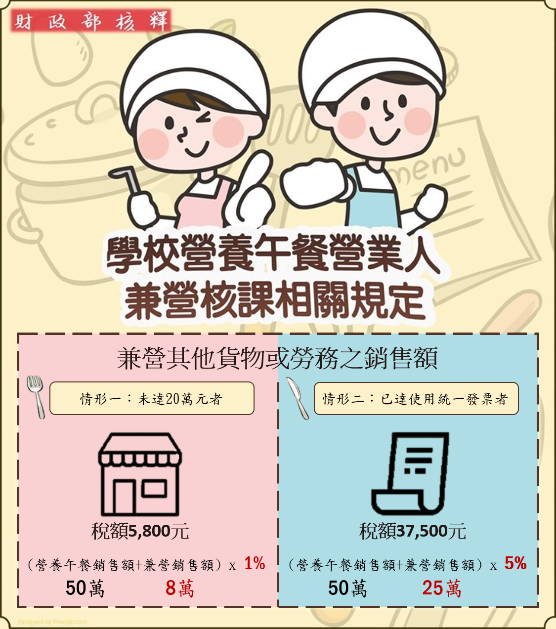 圖卡