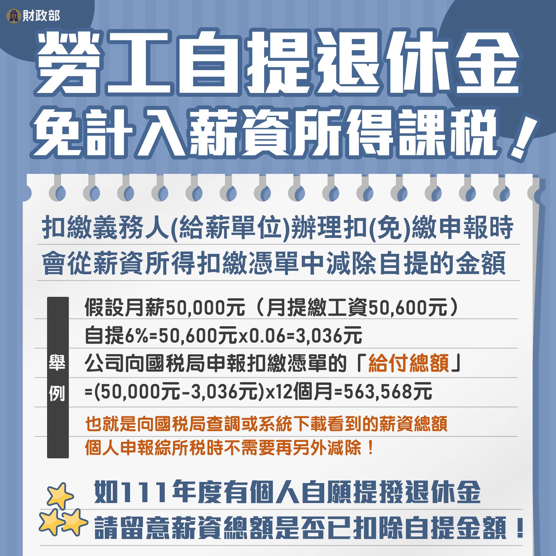 勞工自提退休金免計入薪資所得課稅