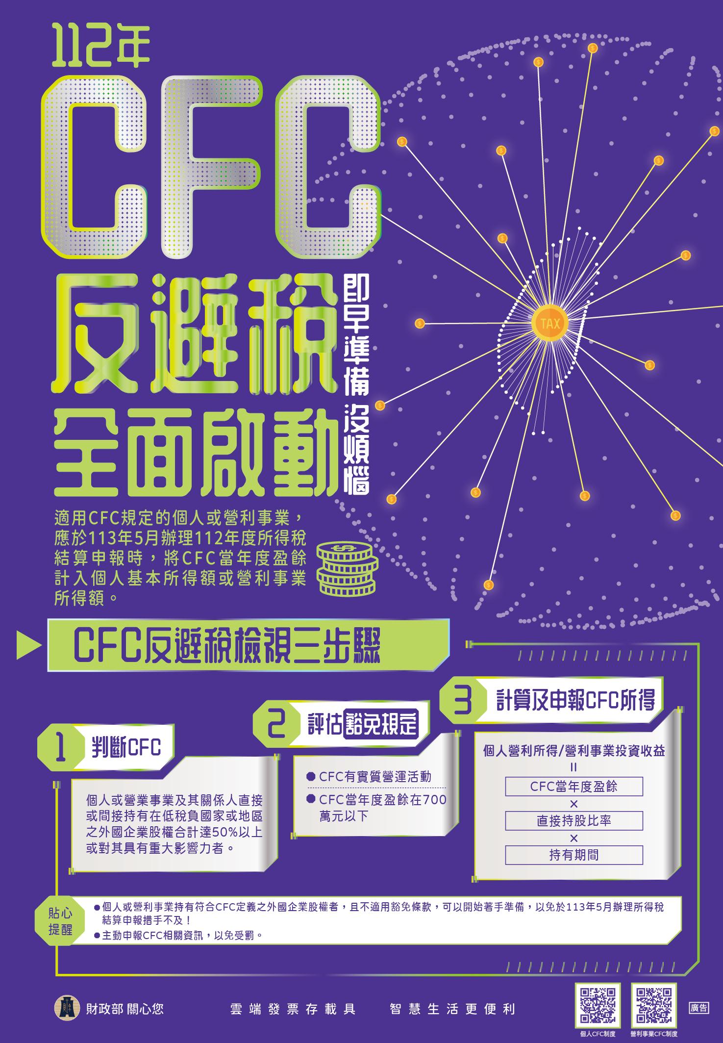 受控外國企業制度(CFC)