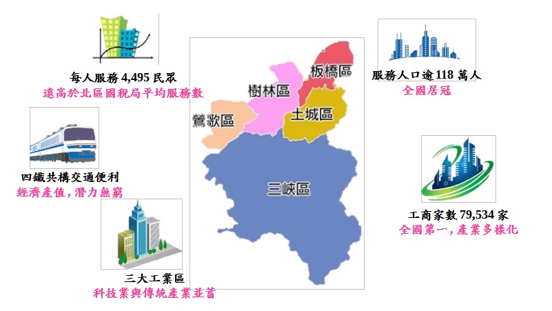 我們的服務轄區