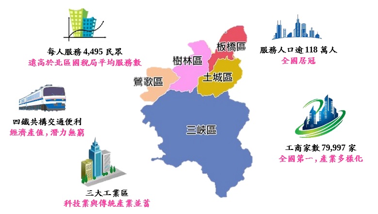 我們的服務轄區