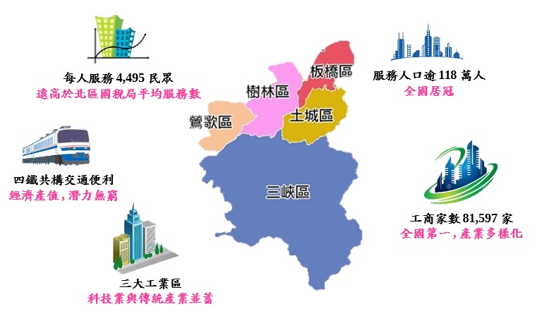 我們的服務轄區