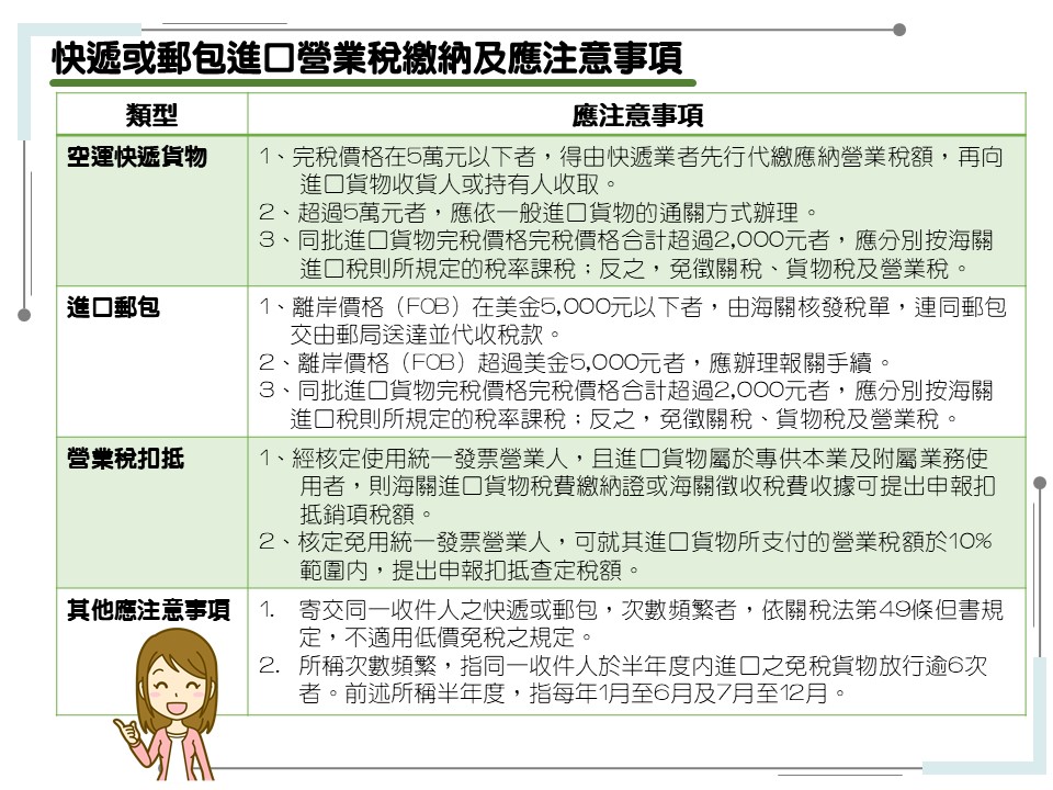 快遞或郵包進口營業稅繳納及應注意事項
