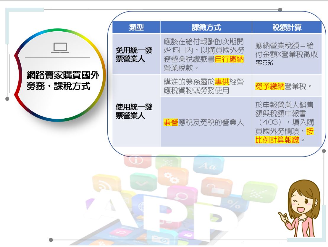 網路賣家購買國外勞務課稅方式