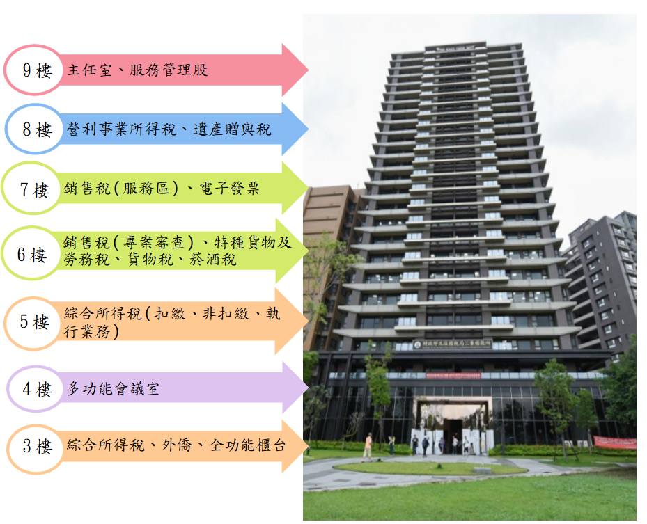 各樓層業務.PNG