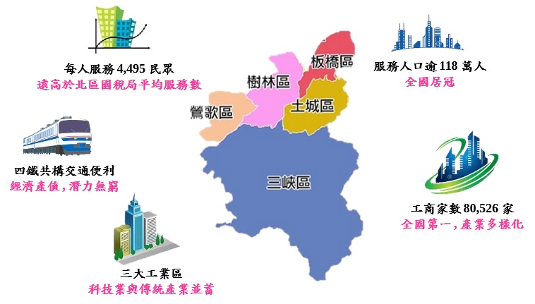 我們的服務轄區