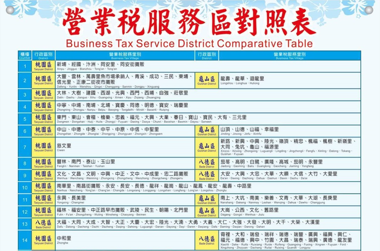 營業稅服務區對照表